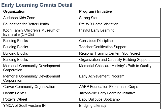 Welborn 2022 Early Learning Grantees