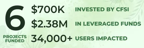 Advisor-eNews-Banner-76